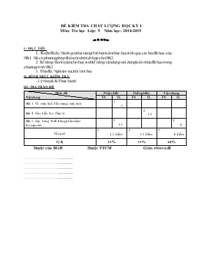 Đề kiểm tra chất lượng học kỳ I môn Tin học lớp 6 năm học 2014 - 2015 - Trường THCS Đông Hưng 1